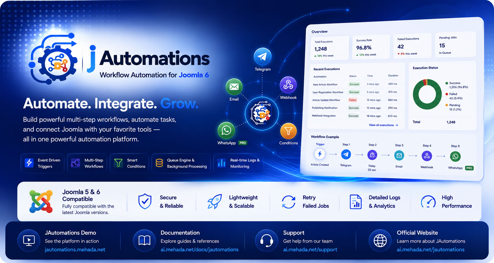 JAutomations Pro